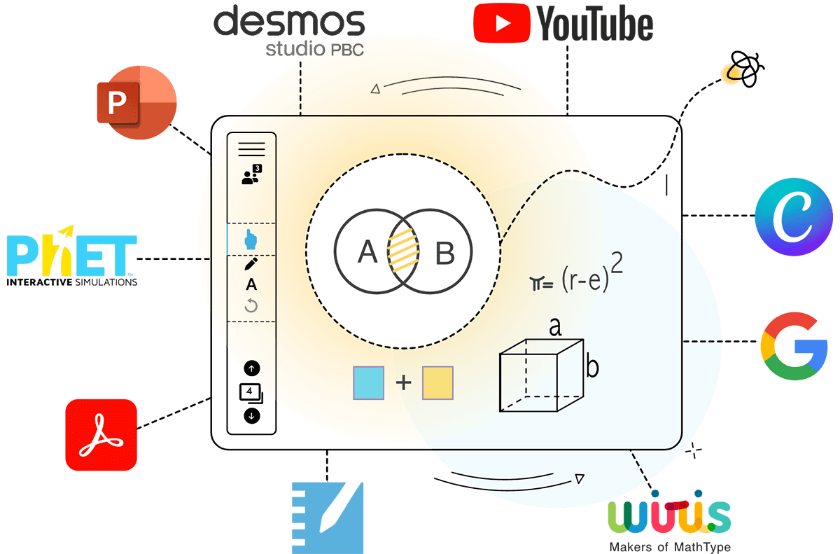 Graphic showcasing a variety of compatible educational technology tools symbolized by various icons, indicating integration with Lumio.